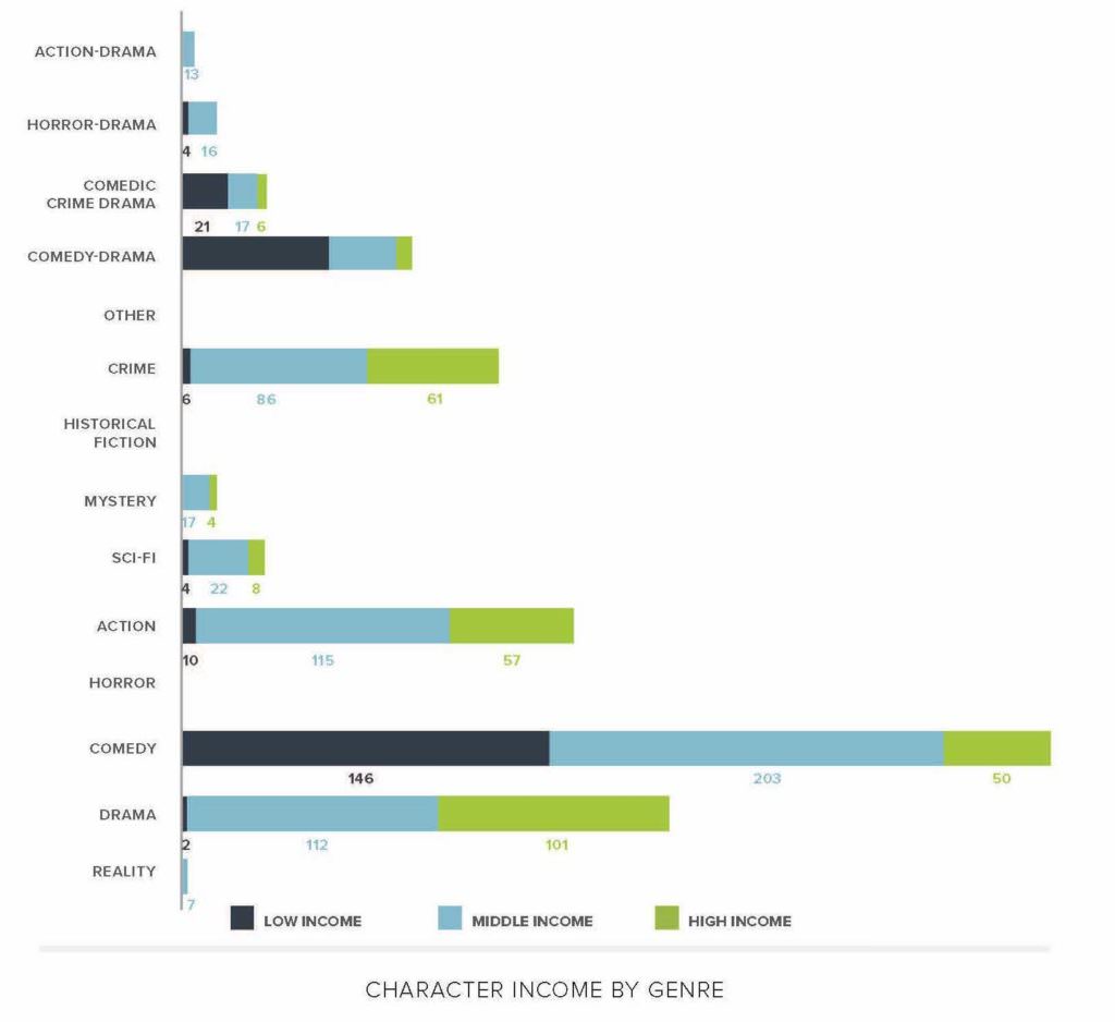 cultural strategies Archives - The Opportunity Agenda