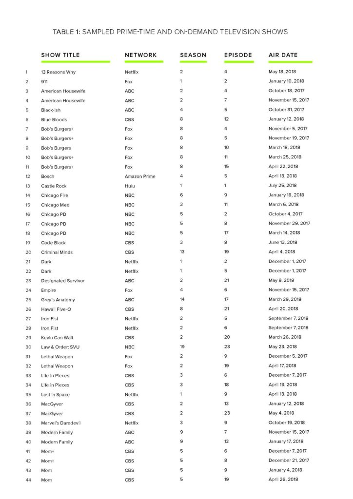 Sort by Popularity - Most Popular Movies and TV Shows tagged with keyword  battle-of-the-sexes - IMDb