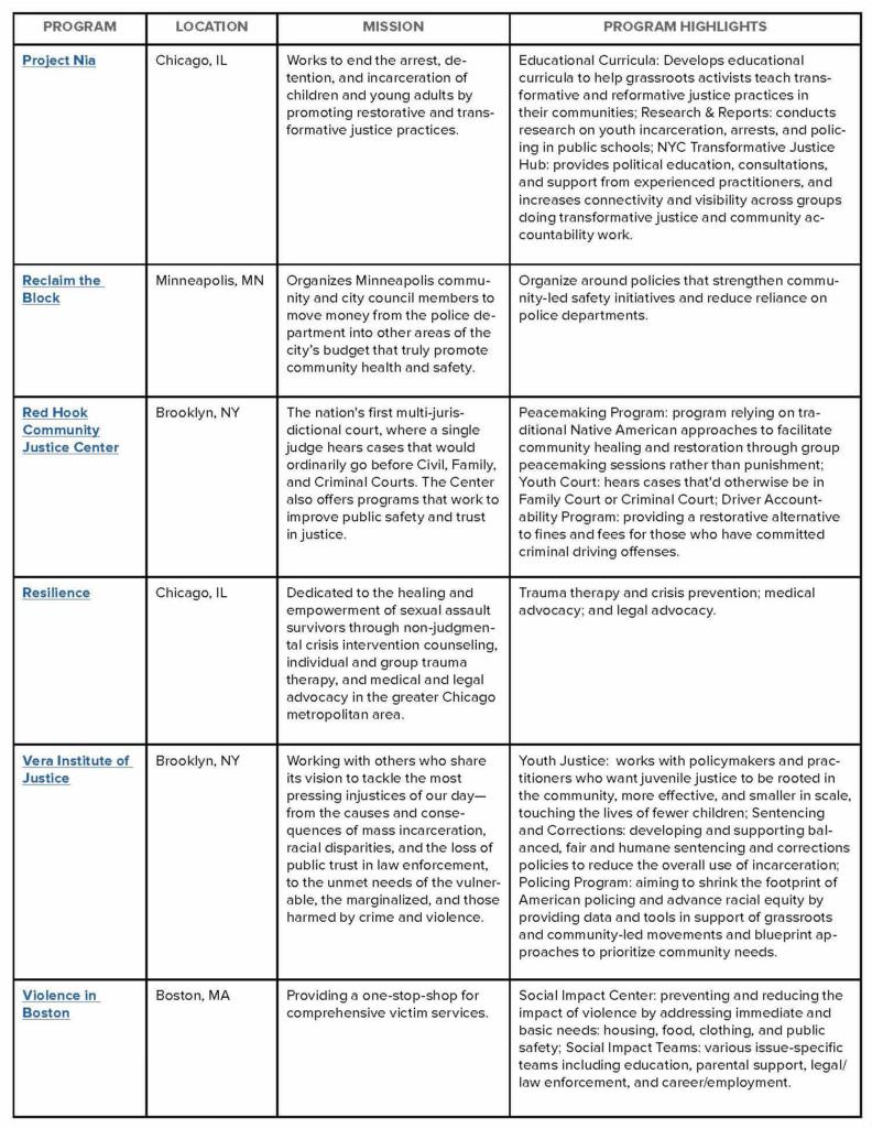 Beyond Policing - The Opportunity Agenda