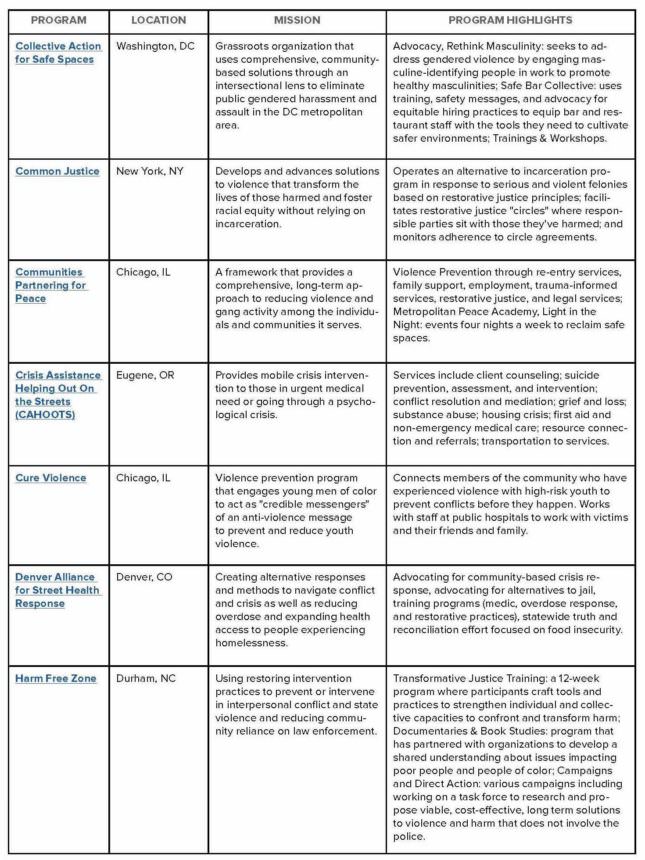 Beyond Policing - The Opportunity Agenda