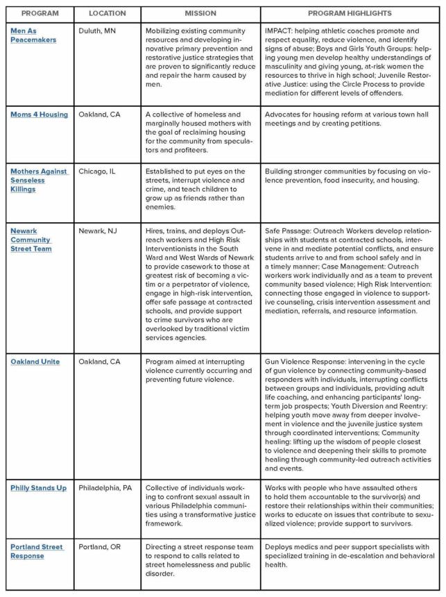 Beyond Policing - The Opportunity Agenda