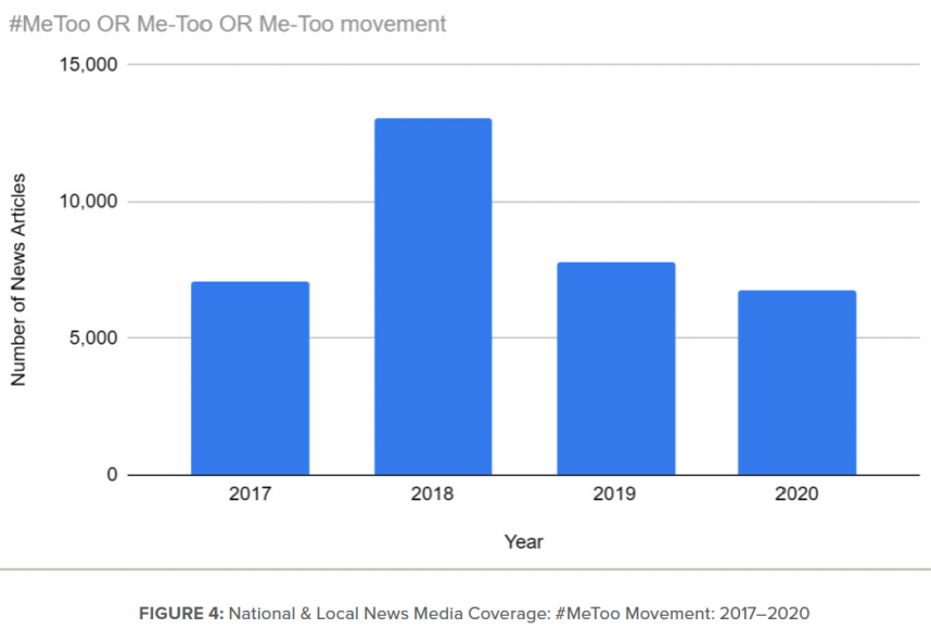 Sexual Violence The Metoo Movement And Narrative Shift The Opportunity Agenda 