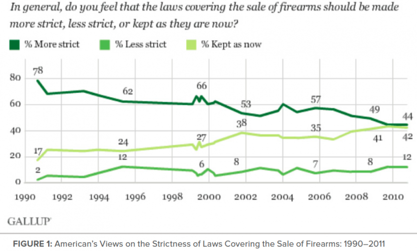 Gun Politics and Narrative Shift The Opportunity Agenda