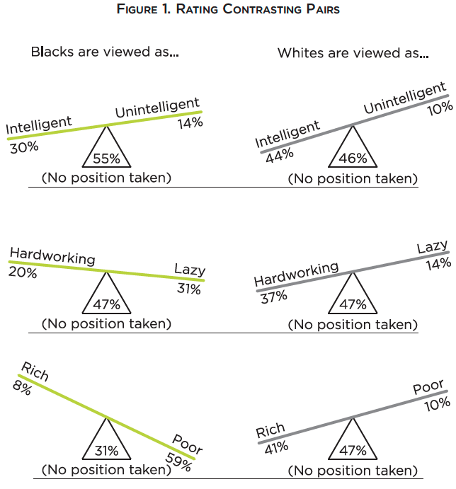 Study: Being tall is a positive trait for white men; For black men